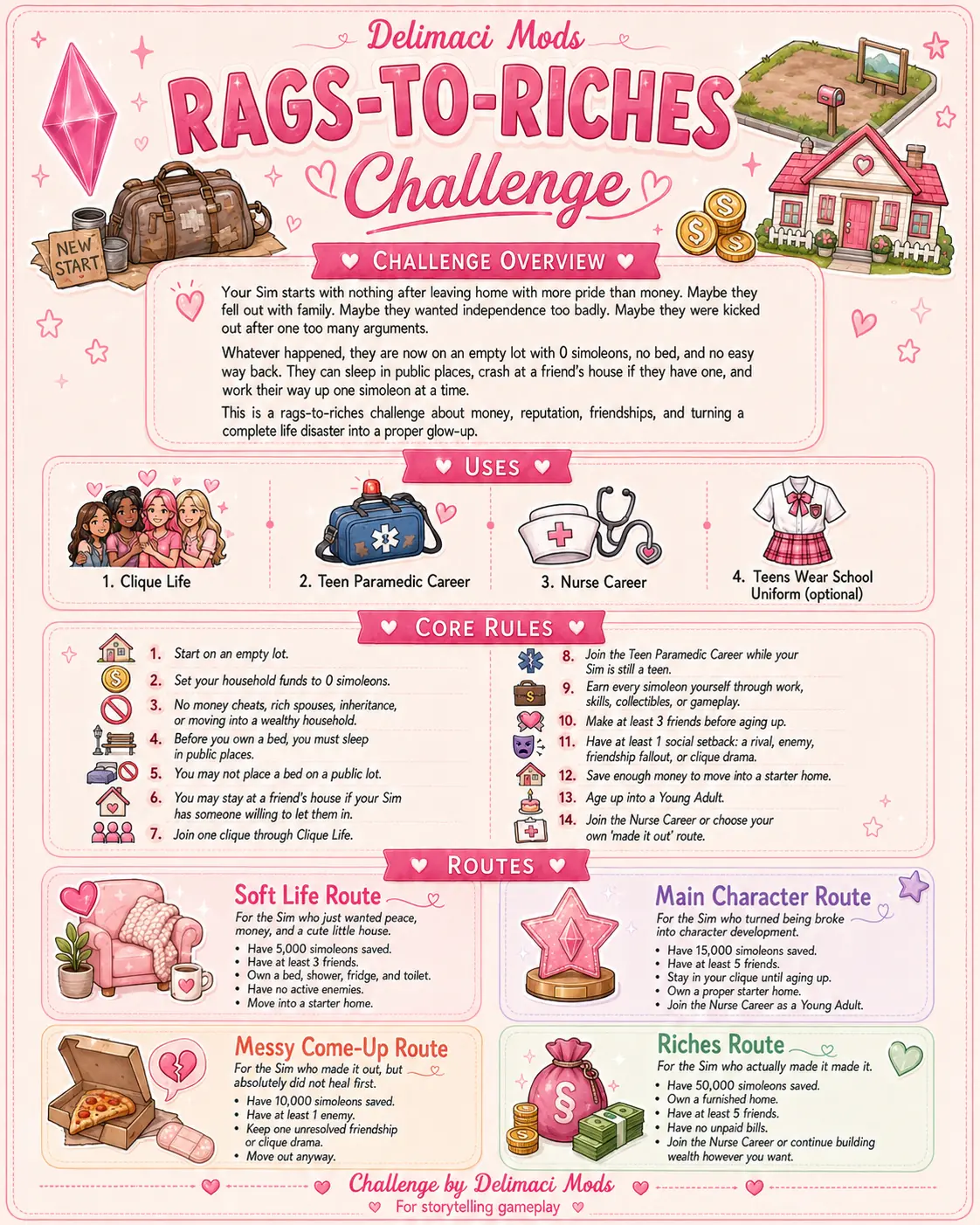 The Rags-to-Riches Challenge Sims 4 challenge infographic preview